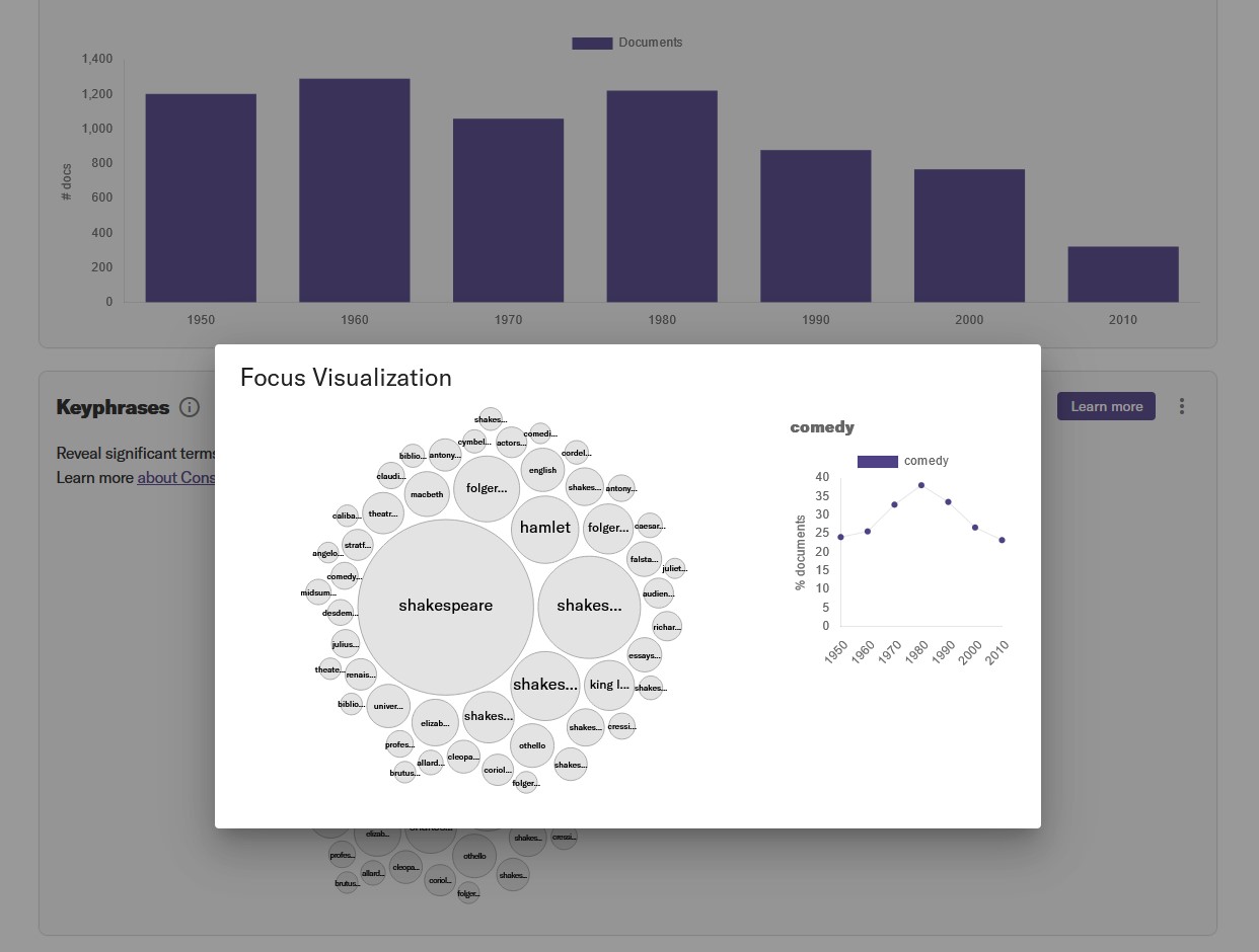 Bubble chart visualization for a search on Shakespeare in Constellate