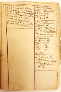 (Fig. 3) Weight chart of currency, apothecary, troy, and avoirdupois measurements from Nicholas Cabell’s notebook. The Cabell Family Papers, Series 2, Box 10, Msv#16.
